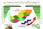 اینفوگرافی مدیریت صنایع تبدیلی و غذایی سازمان جهاد کشاورزی استان گلستان